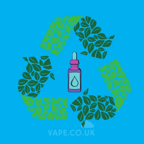 Recycle E-liquids Eco Friendly