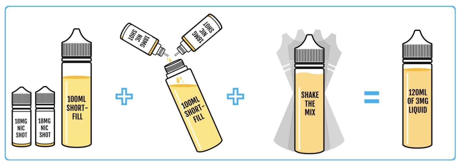 18mg Nic Shot Guide | Vape.co.uk