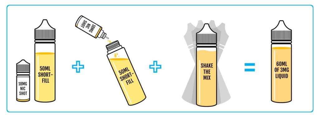 Juice In A Regular Vape Daniel, Chimiste De La Vape Depuis 15 Ans, Explique Les Diffrences Entre Le Salt Nic Et Le Nic Salt Vs E Liquid Juice In A Regular Vape Daniel, Chimiste De La Vape Depuis 15 Ans, Explique Les Diffrences Entre Le Salt Nic Et Le Nic Salt Vs E Liquid