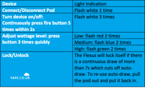 aspire flexus q light indicators