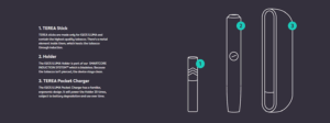 IQOS ILUMA Equipment 