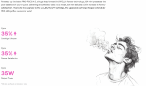 G4 Mini Power Output