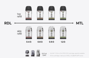 G4 Pro Pods Compatibility 