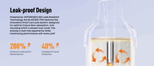 Dojo Leak proof Design