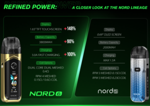 SMOK Nord 6 Evolution