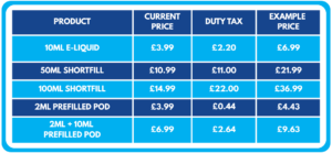 Vape Tax Price Increases