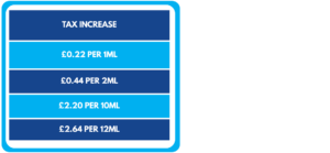 1st October 2026 Vape Tax Table showing increase in prices per ml of vaping liquid.