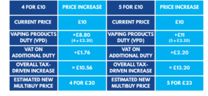 Table exemplifying predicted price increase on popular multibuy offers post UK Vape Tax 2026.