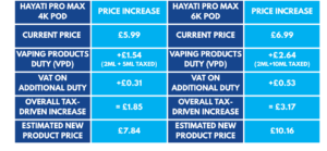 Hayati Pro Max 6K VS Hayati Pro Max 4K Prefilled Replacement Pods Post-Tax Estimation