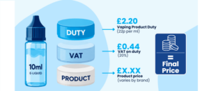 VPD EXPLAINED IMAGE
