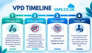 Vaping Product Duty Timeline